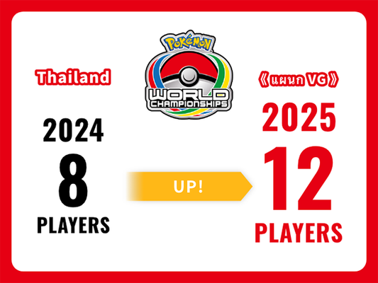 ประกาศโควตาเชิญเข้าร่วมงานแข่งขัน 2025 Pokémon World Championships!